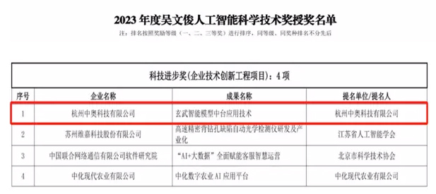 精雕細(xì)琢|中奧科技“玄武智能模型中臺應(yīng)用技術(shù)”斬獲吳文俊人工智能科技進(jìn)步獎